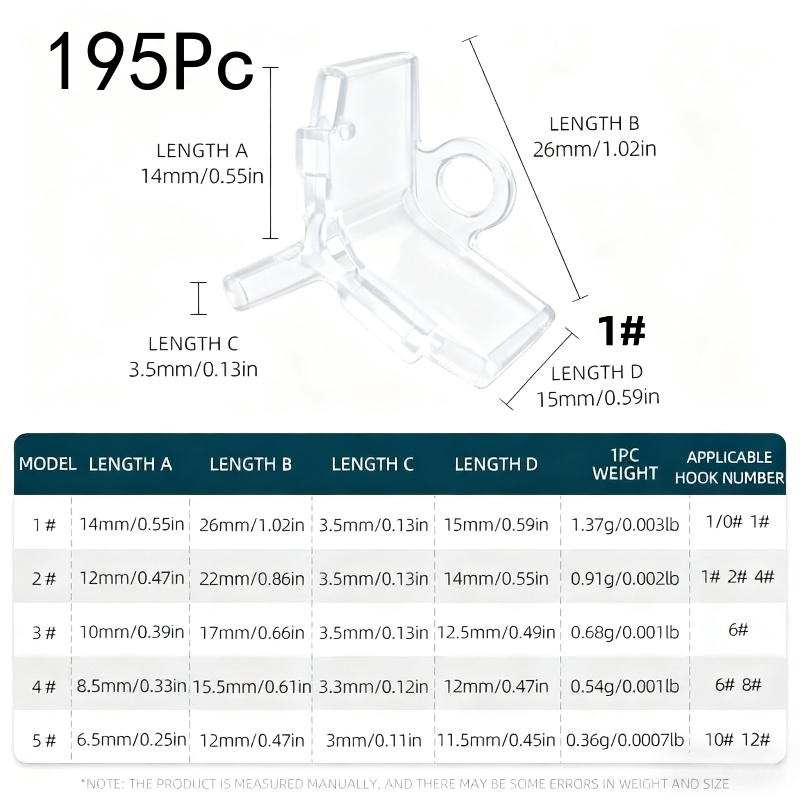 195 szt. Ochraniacze na kotwic – Fishing Lure Kit recenzja i cena